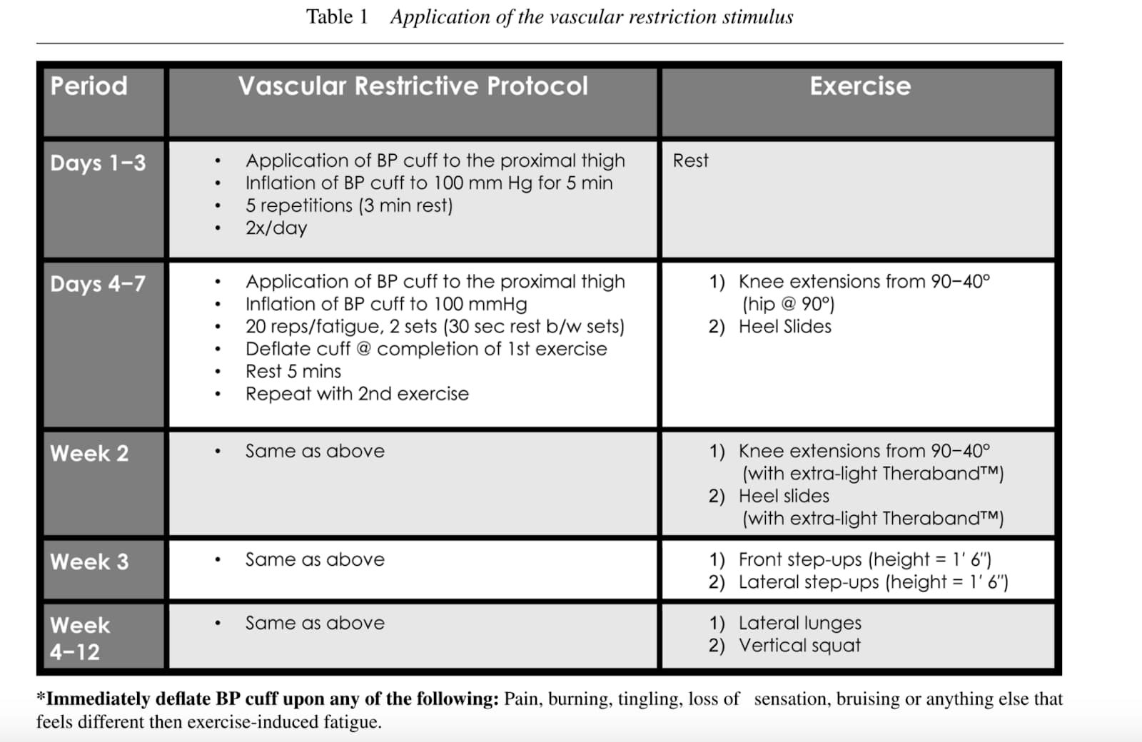 Figure from 'Another BFR Success Story: ACL-R Rehab'