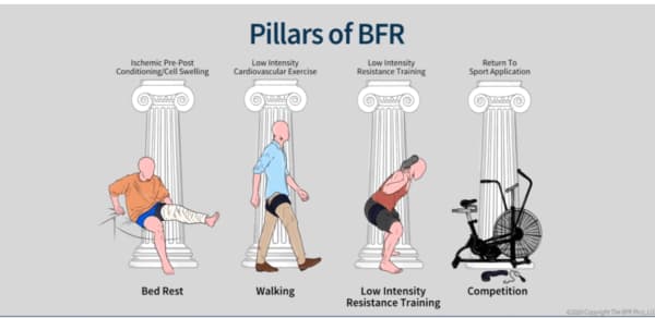 Figure from 'Think Passive BFR Is Boring? Think Again! (part 2)'